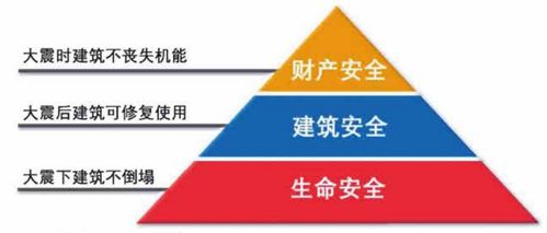 筑牢生命防線 減隔震與機電抗震技術的革新與應用咨詢